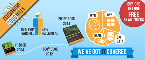 2000th Book Home Page Banner